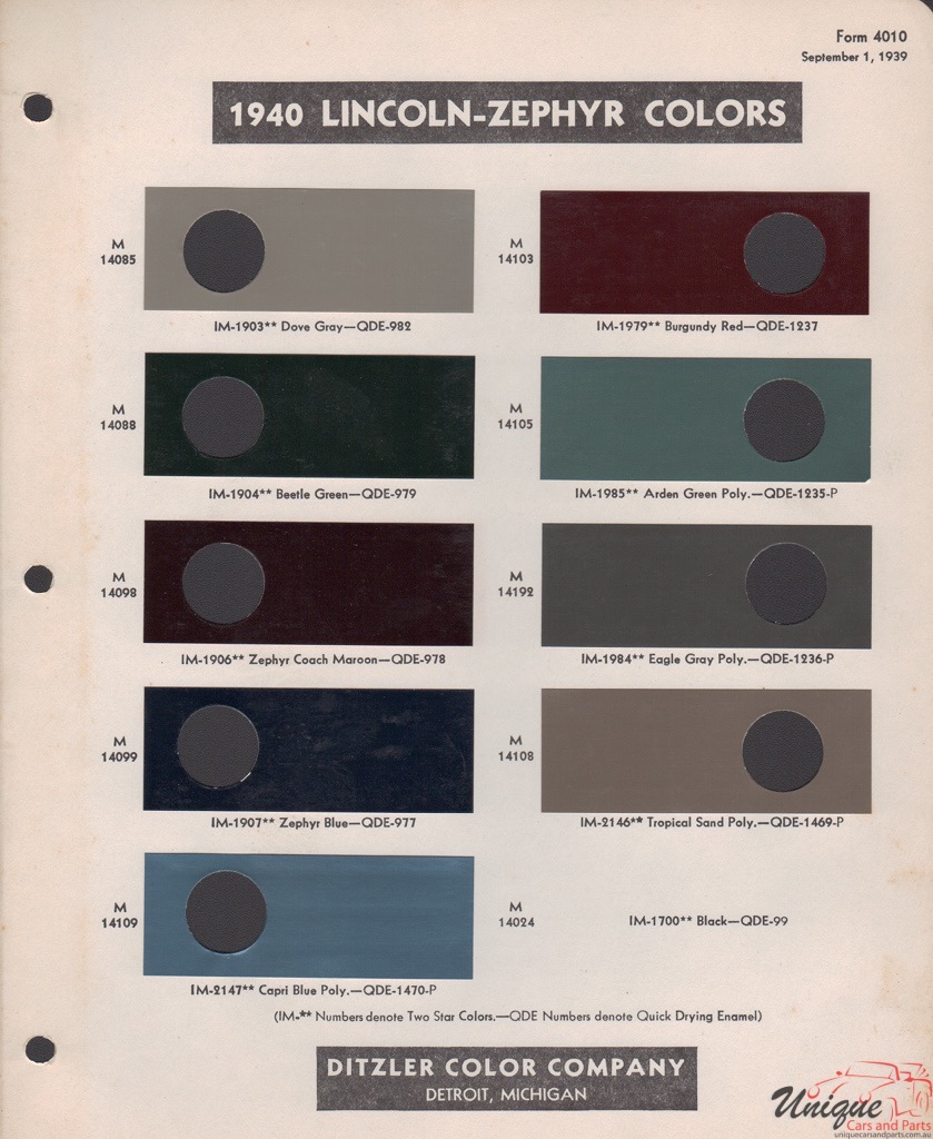 1940 Lincoln Paint Charts PPG